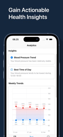 Blood Pressure Log+ screenshot