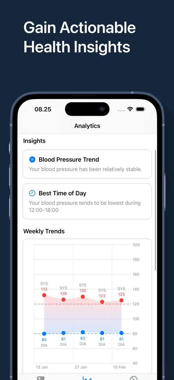 Screenshot #2 pour Blood Pressure Log+