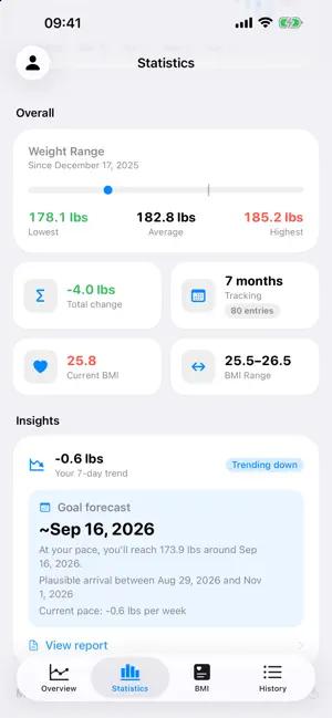 WeightFit: Weight Loss Tracker screenshot 3