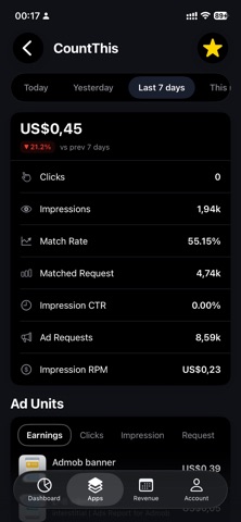 Ads Report for Admob iPhone screenshot