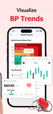 Heartly: Heart Rate Monitor iPhone screenshot 2
