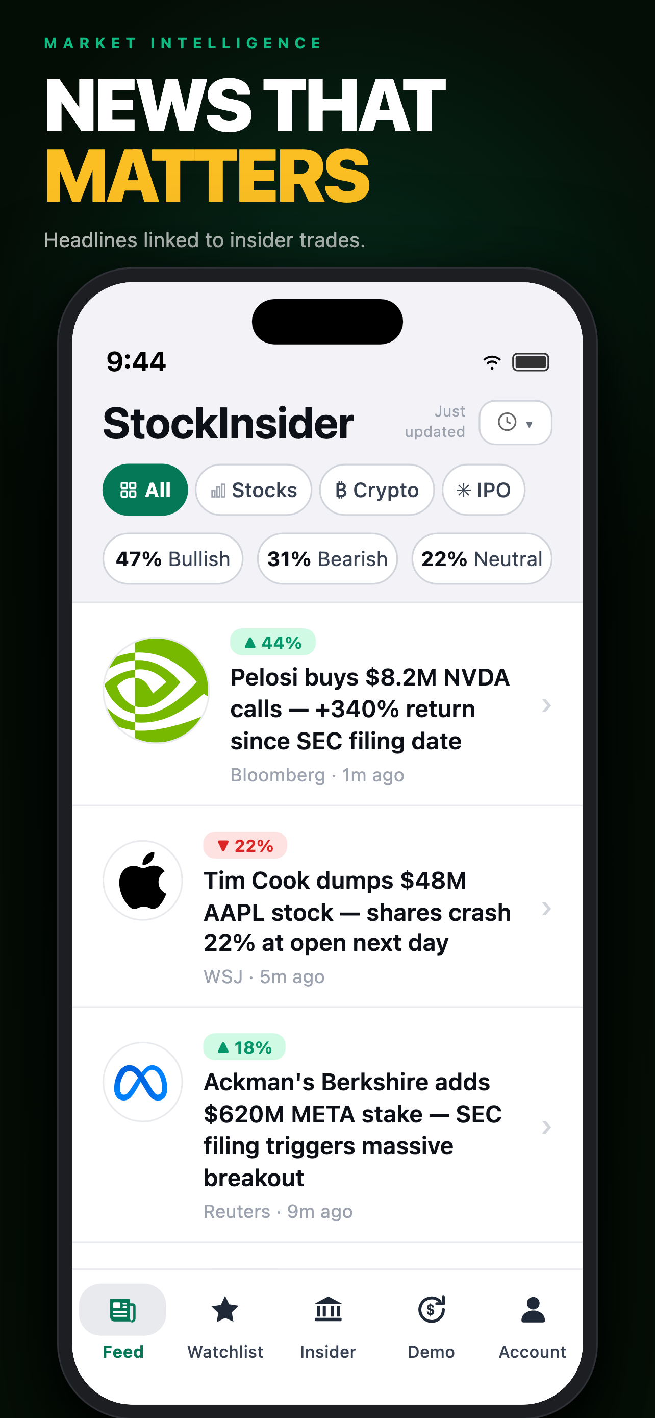 Stock Insider: Market News