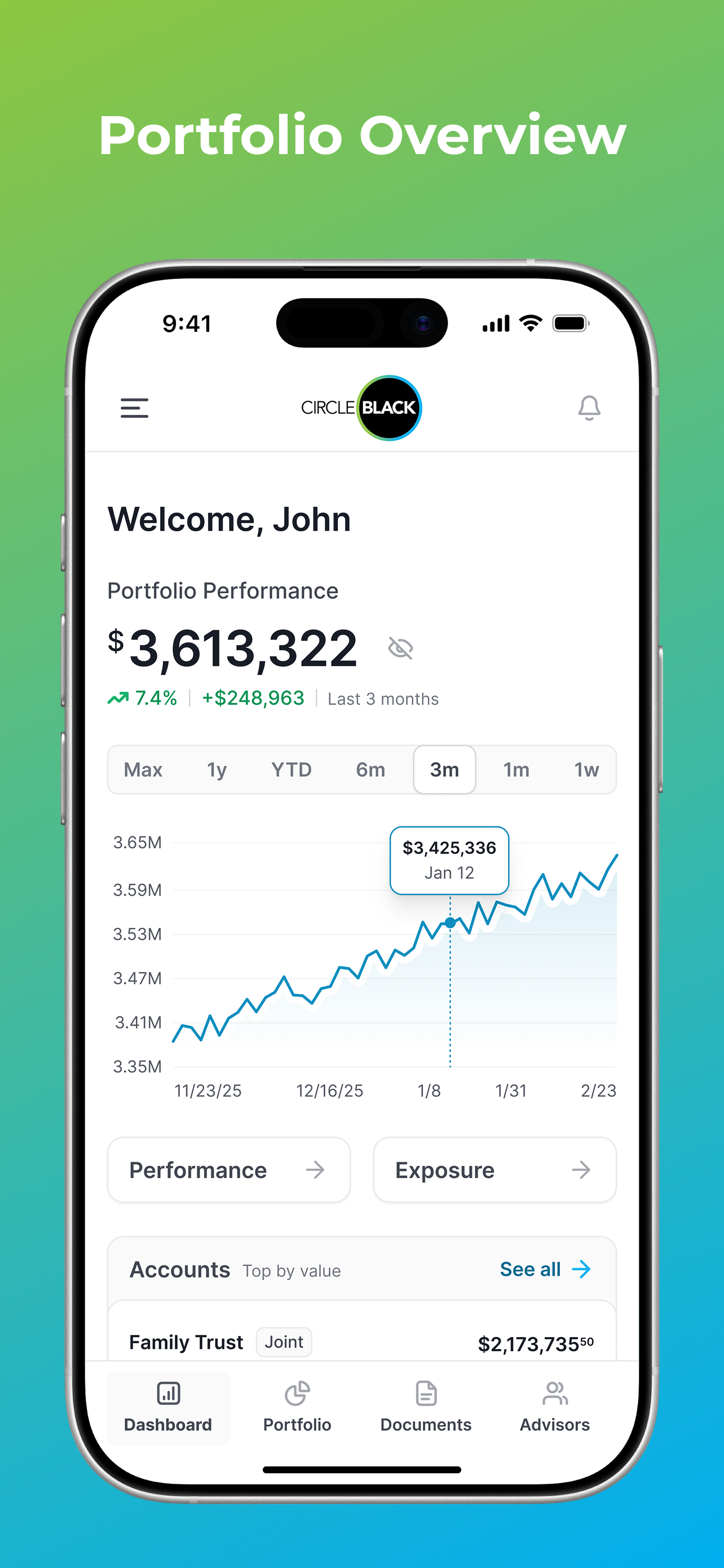 CircleBlack Investor