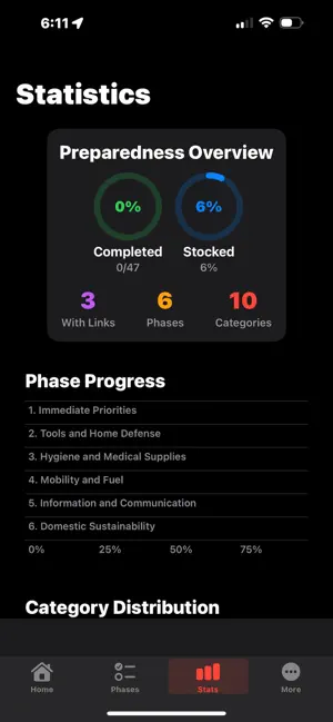 ZombieChecklist screenshot 3