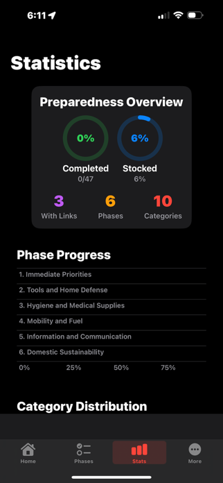 ZombieChecklist Screenshot 3 of 4