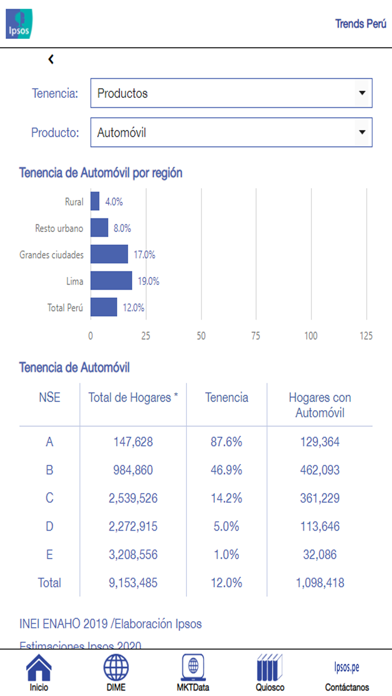 Ipsos Trends Perú Screenshot