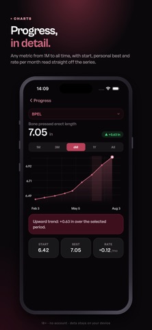 Girth PE Tracker Screenshot 4 of 7