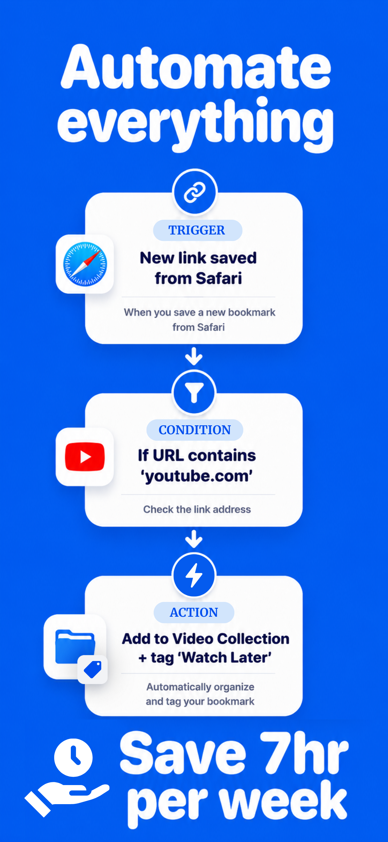 Kutu: Bookmark Manager