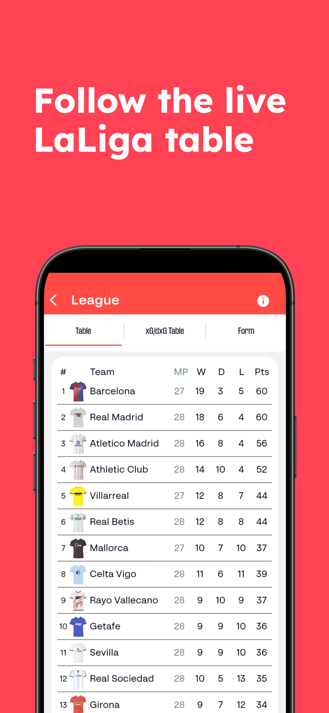 Spanish Football League Assist