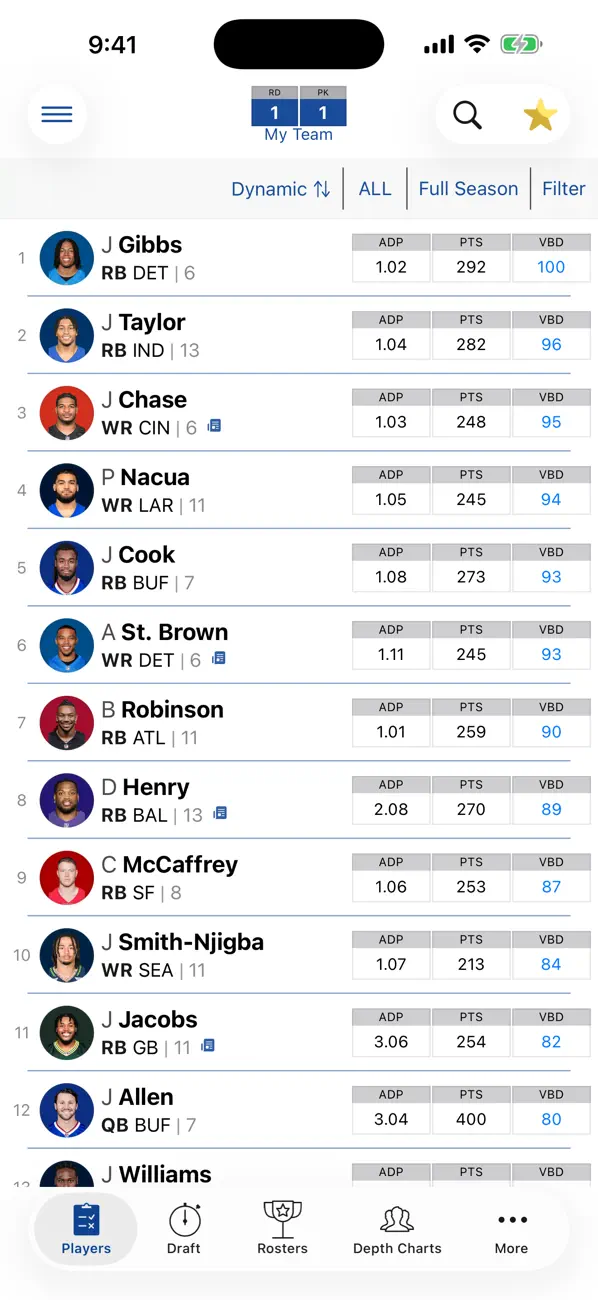 Screenshot #1 pour Fantasy Football Cheatsheet