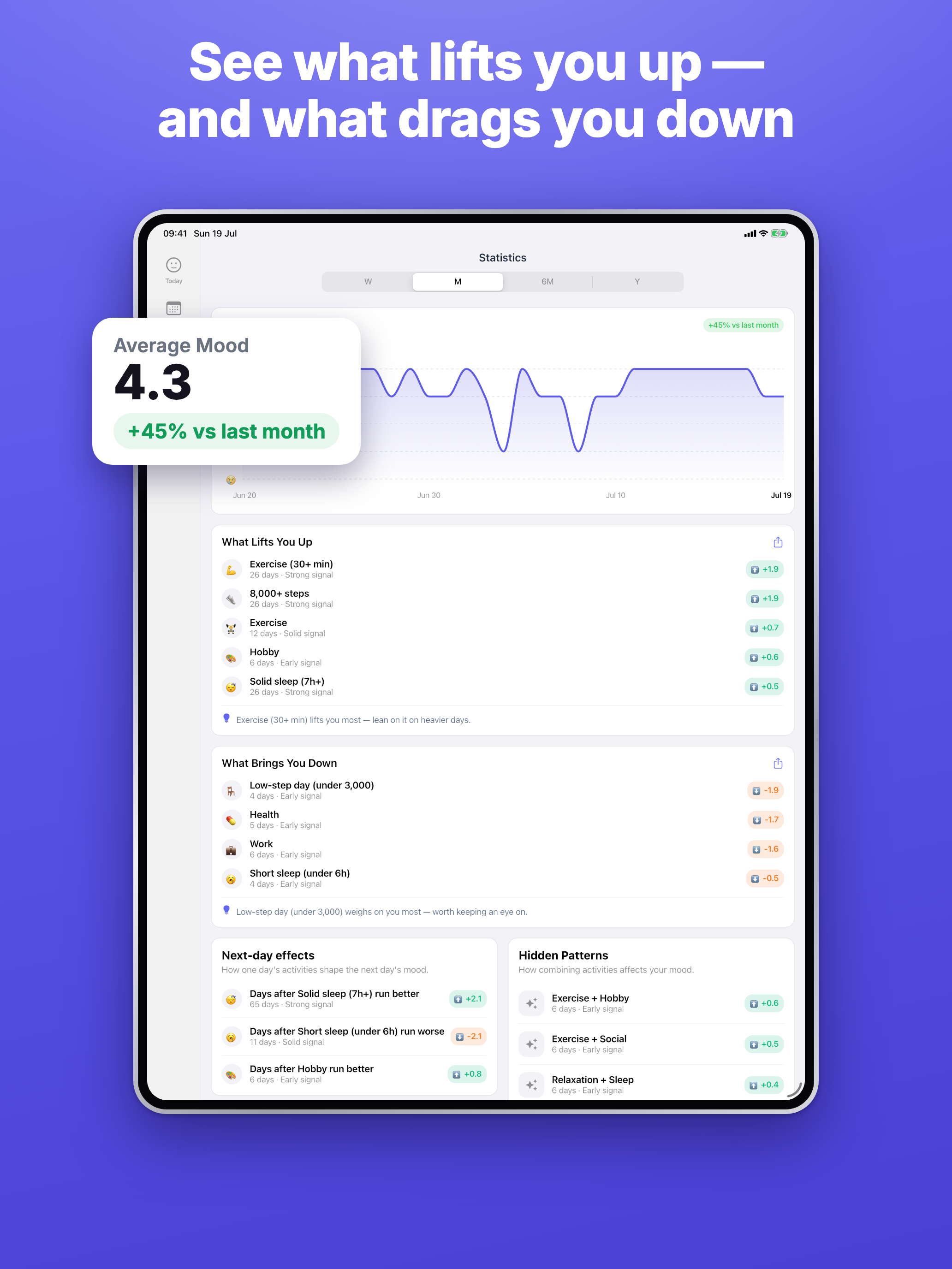 MoodKit - Mood Tracker & Diary screenshot 10