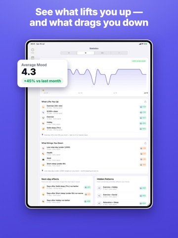 MoodKit - Mood Tracker & Diary iPad screenshot