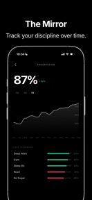 TEMPER: Discipline Tracker screenshot