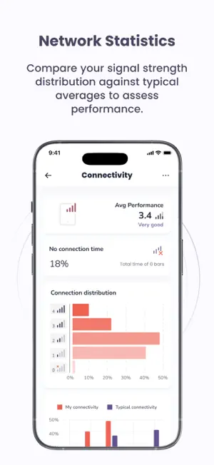 My Network Assistant screenshot 4