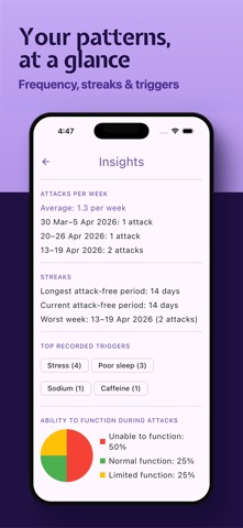 Menierly: Menieres Toolkit iPhone screenshot