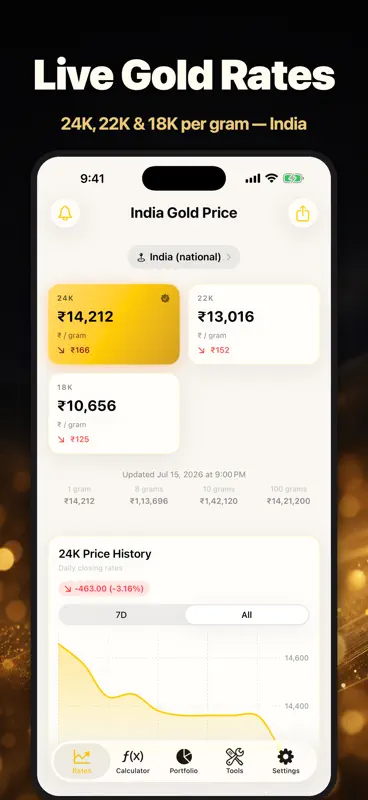 India Gold Price screenshot 1 of 5