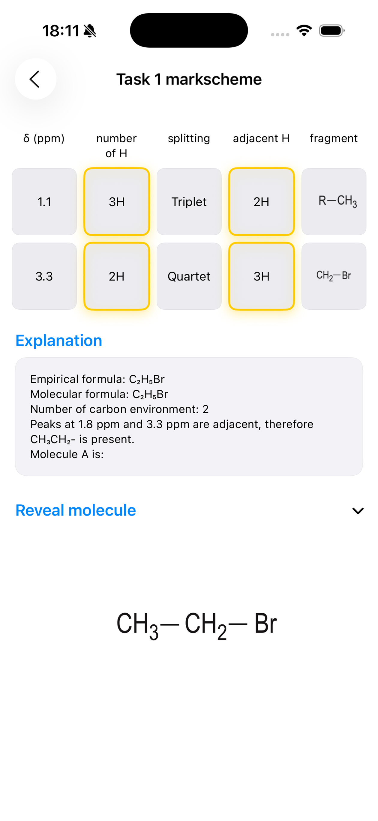 A Level NMR