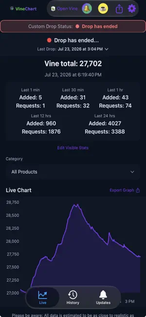 VineChart screenshot 1