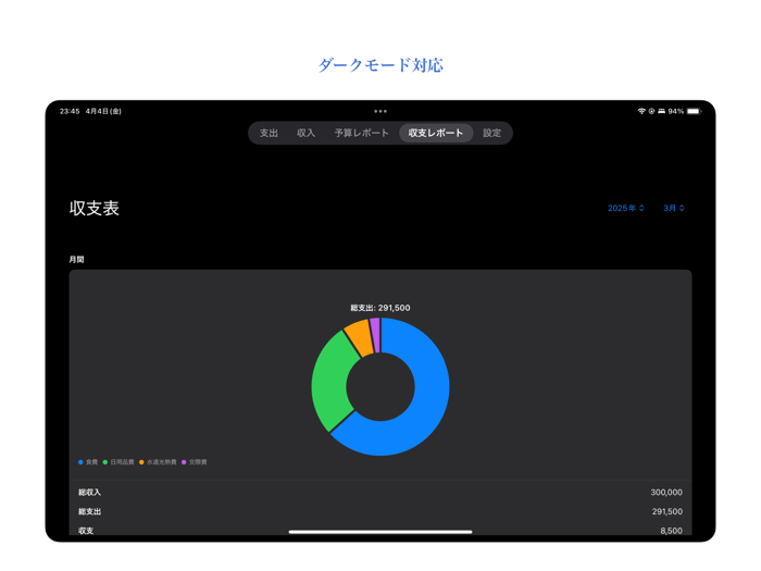 Monecon マネコン