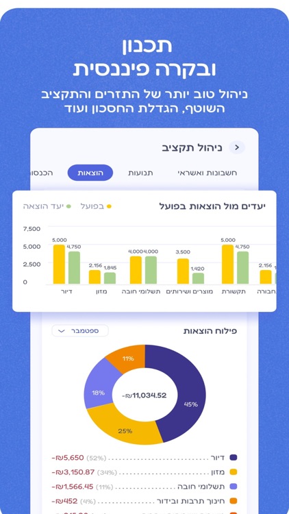 Finance Folloapp Services