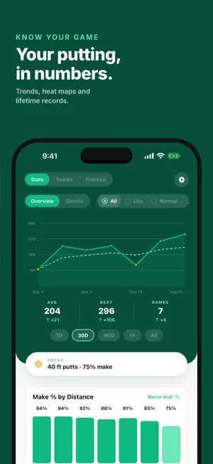 Perfect Putt 360 screenshot 4