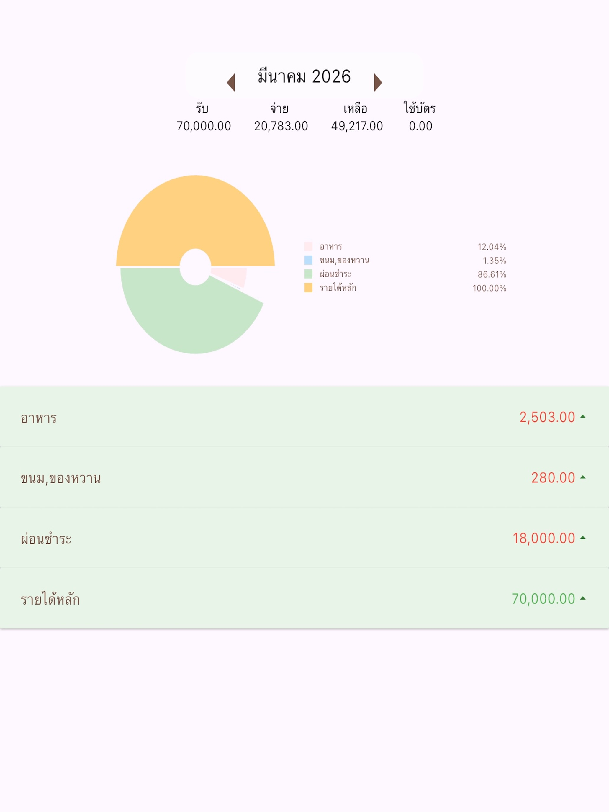 catcashบันทึกรายรับรายจ่าย screenshot 10