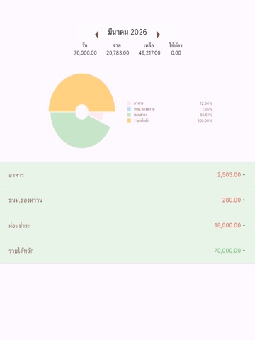 catcashบันทึกรายรับรายจ่าย iPad screenshot