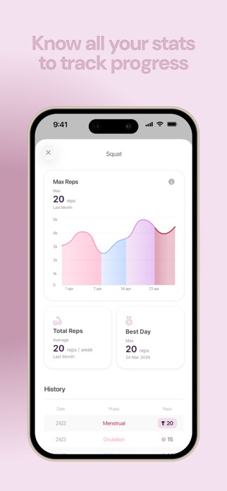Cycle Sync Workouts: Drop It Screenshot 5 of 6