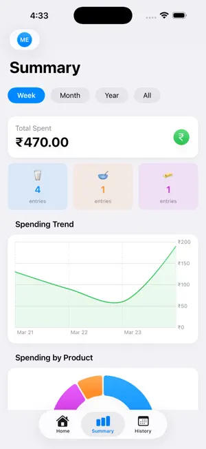 Daily Milk Counter screenshot 2