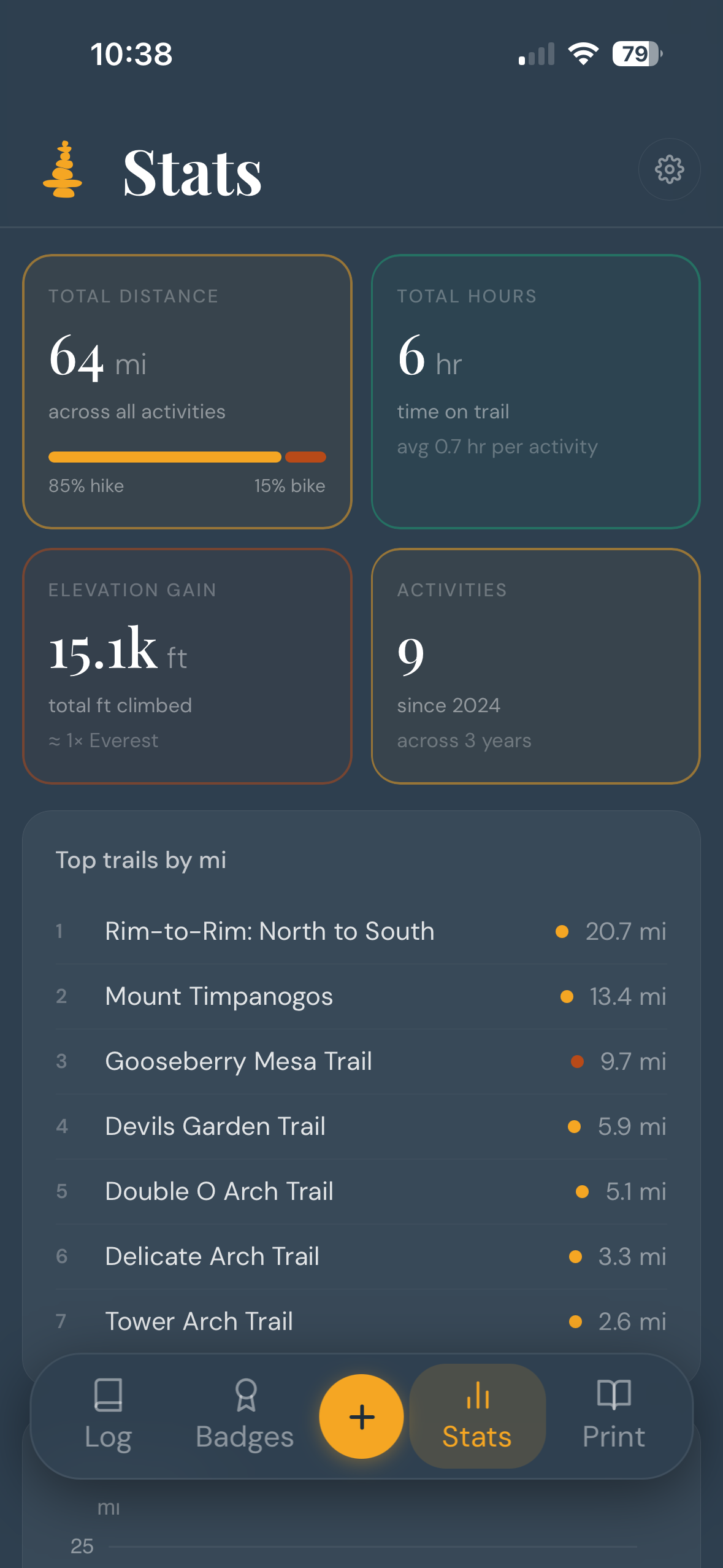 Cairn - Trail Journal