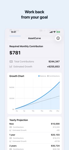Compound Interest - AssetCurve Screenshot 3 of 6