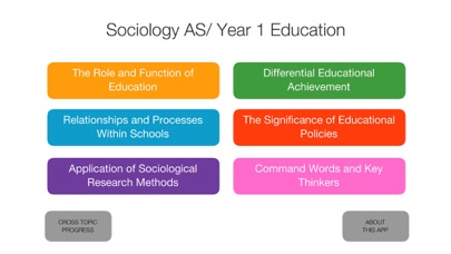 Screenshot #1 pour Sociology of Education