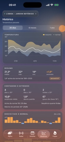 Tempo PT: Meteorologia Screenshot 3 of 5