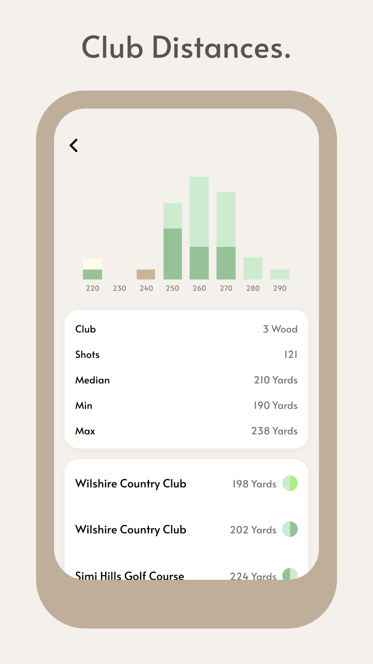 Links : Golf GPS