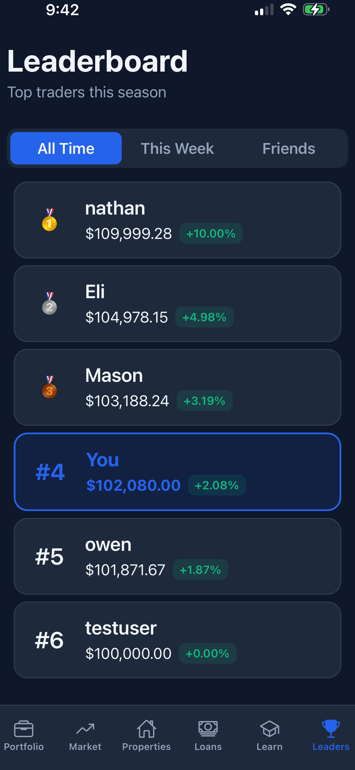 Asset Arena