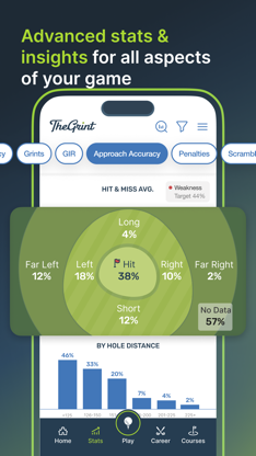 TheGrint: Golf GPS & Scorecard screenshot 5