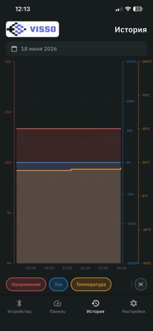 Visso Titanatus Screenshot 2 of 4