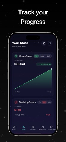 Betless: Quit Gambling Screenshot 4 of 8