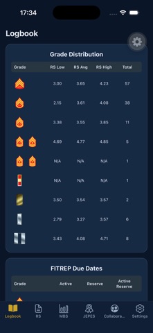 FITREP RS Screenshot 1 of 7