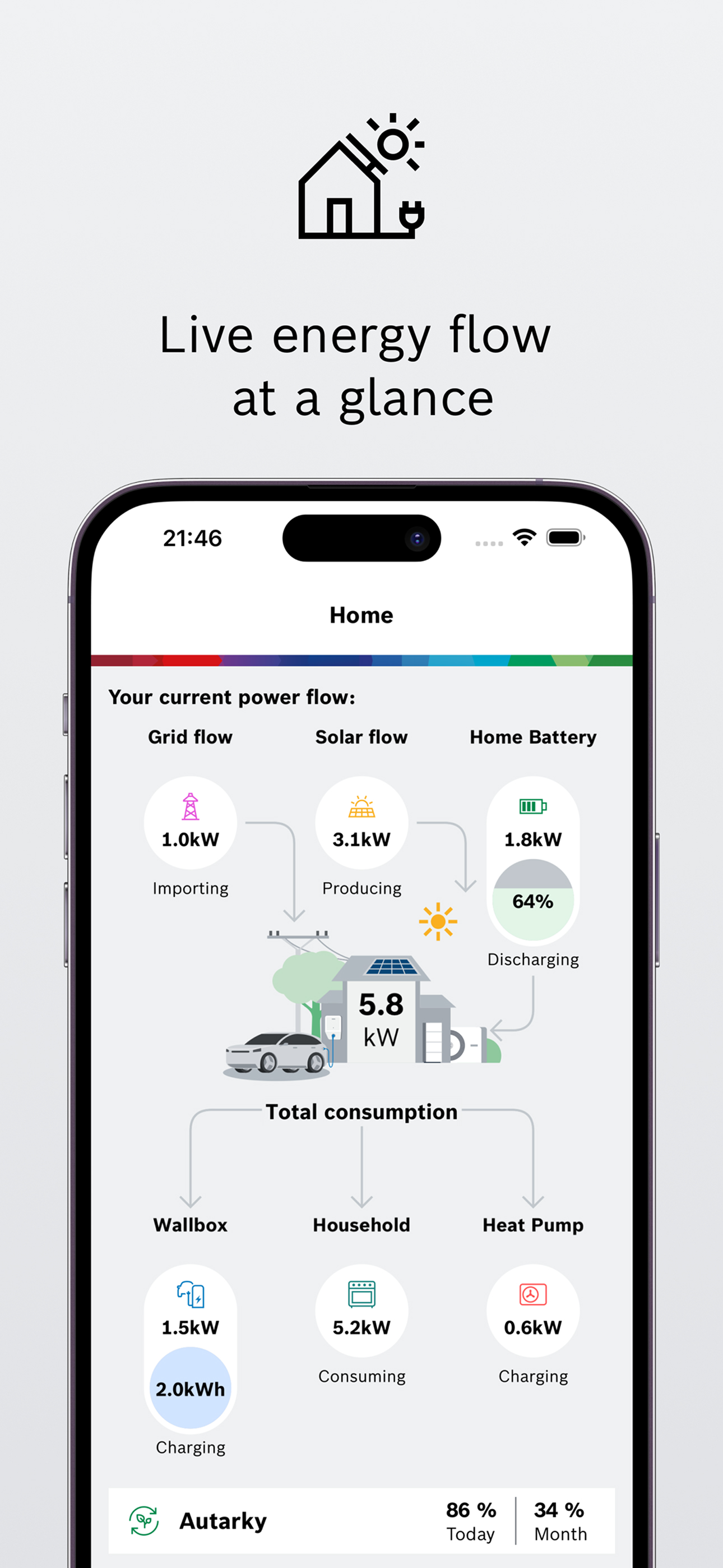 Bosch Energy Manager screenshot 4