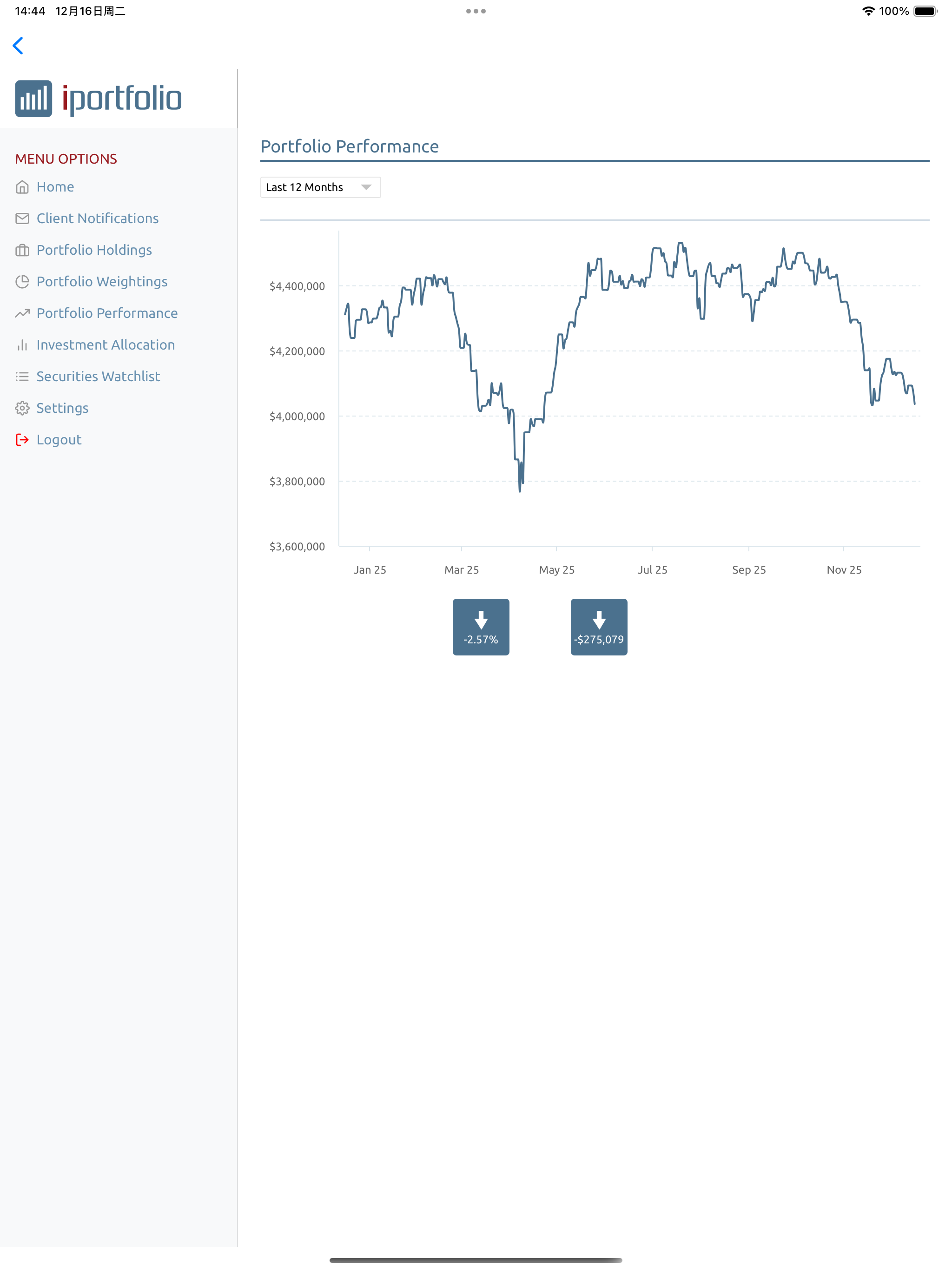 iPortfolio
