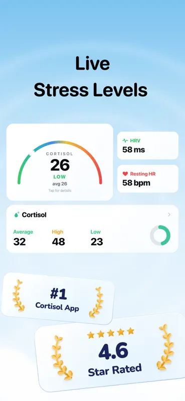 Cortisol+ Stress & HRV Monitor screenshot 1 of 6