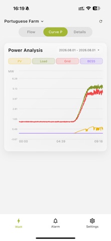 Eco-Watt screenshot