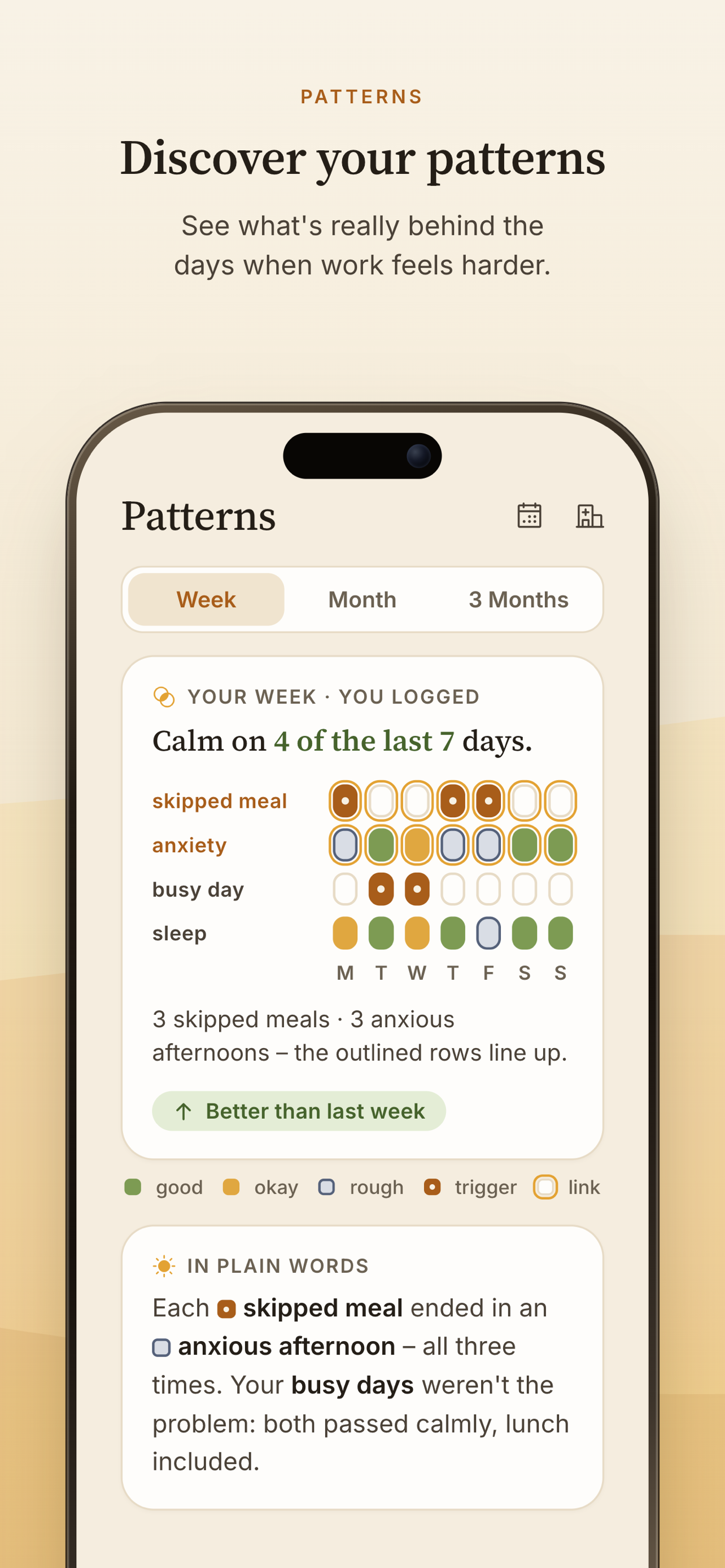 Nelora: Menopause Companion screenshot 2