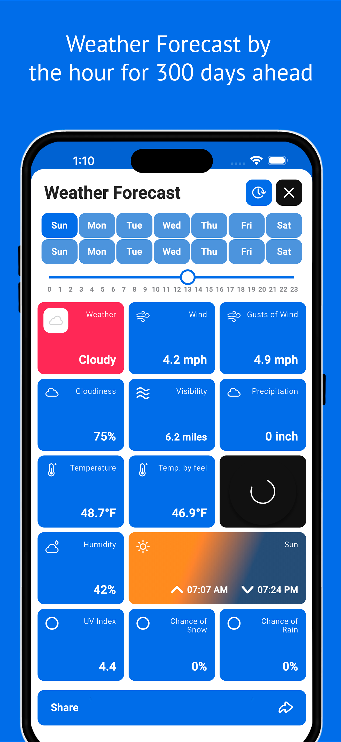 MyDrone: Forecast and tools