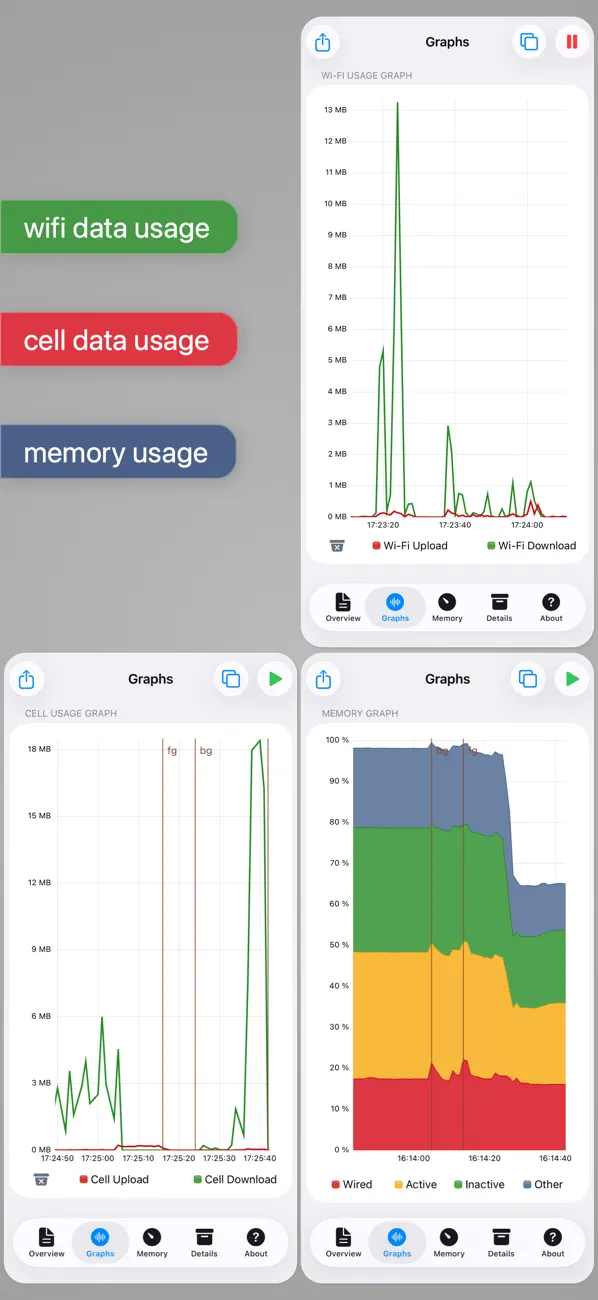 #3. System Status Pro: hw monitor (iOS) Tekijänä: Techet