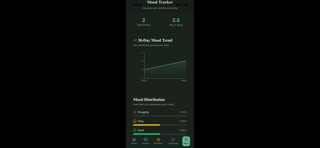 Recovery Coach - Sobriety screenshot