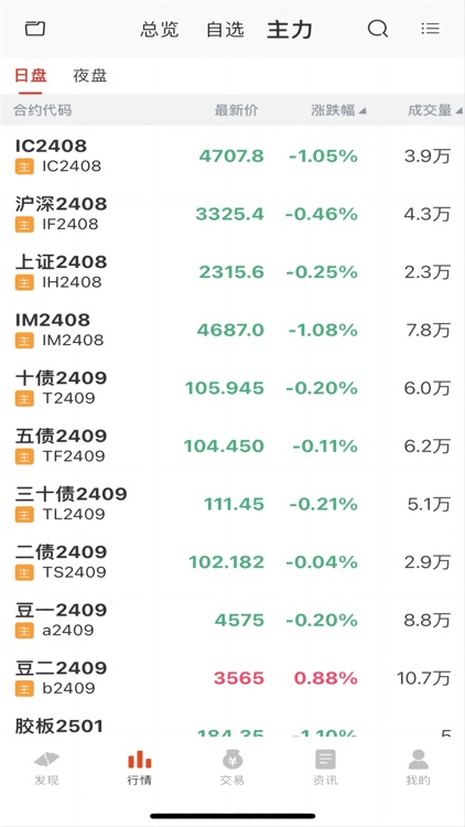 国信期货尊享版