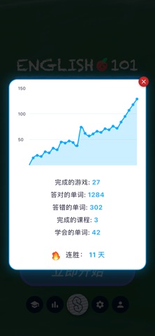 English Miss: 学英语 screenshot
