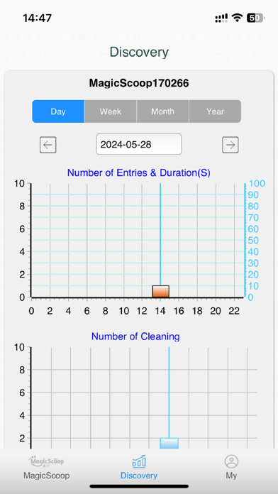 MagicScoop Screenshot